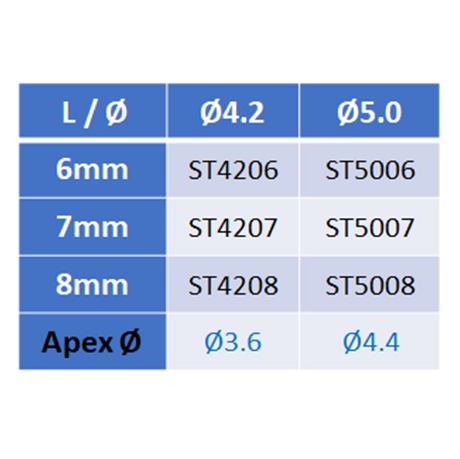 X50 SIVA® Sinus Stopper Implants Pack - Monoblock System