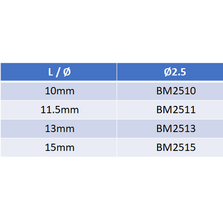 50 Mino O-Ball Mini 2.5 Dental Implants Pack Size Chart