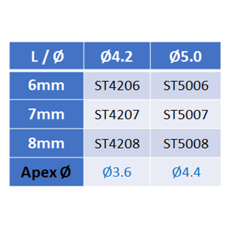 Sinus Titanium Dental Stopper Ø4.2 Implant Internal Hexagon 2.42 - Sterile