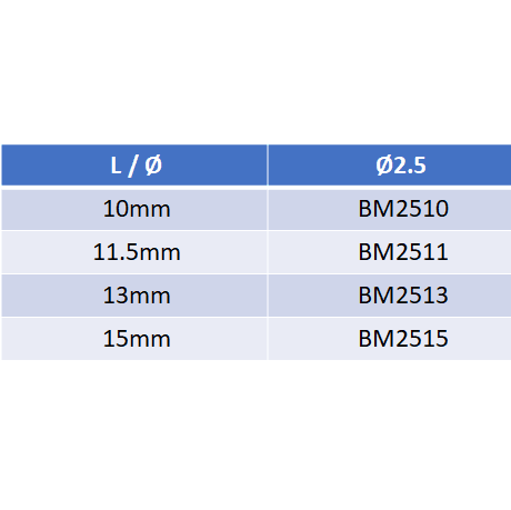 MINO® O-Ball Mini Dental Implant Ø2.5 Set - Monoblock System - Dental-Valley™