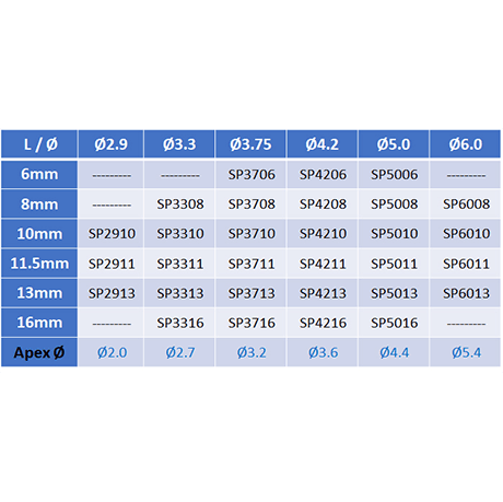 Conex Spiral Dental Implant 3.75 and Straight Abutment Size Chart