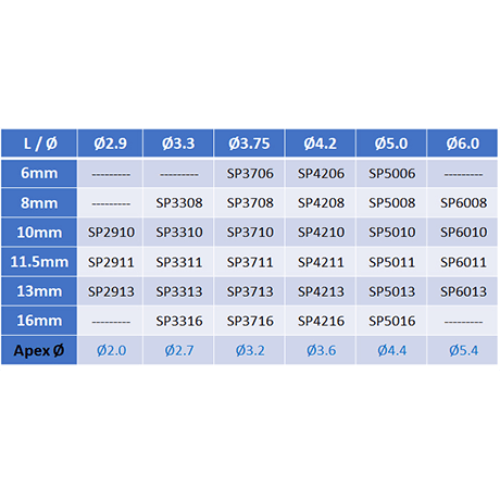 X100 CONEX® Spiral Implants & 100 Straight Abutments & 100 Healing Caps Kit - Internal Hex